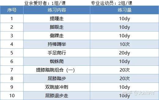如何在短时间内显著提高篮球技能_1